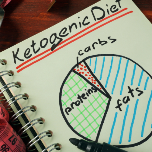 keto diet for dummies