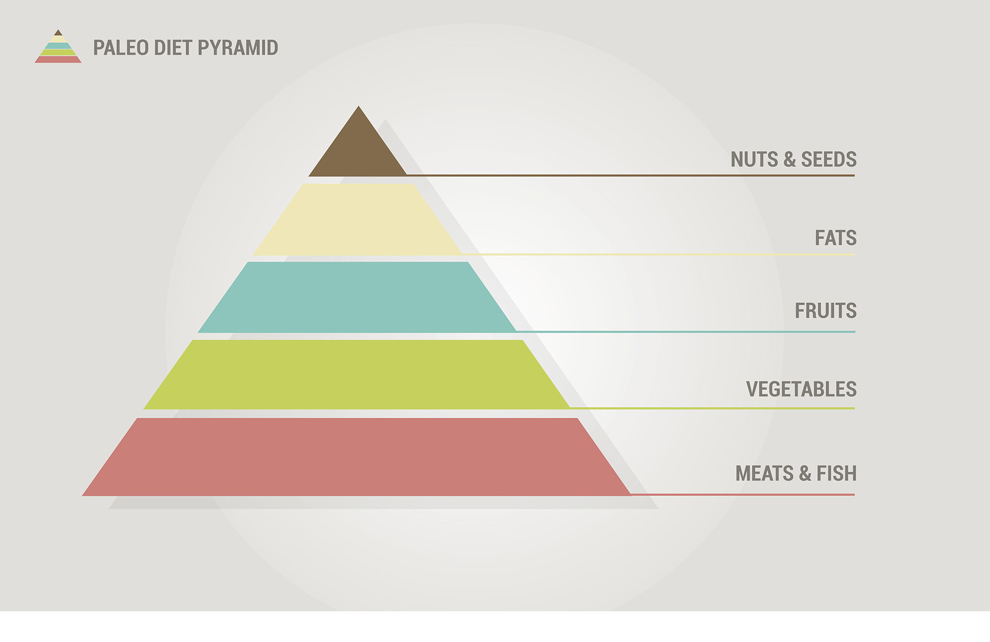 Paleo diet trends